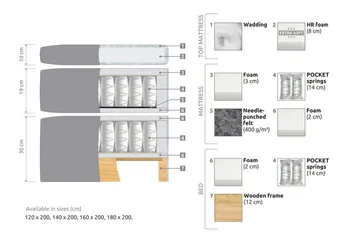 Belda Kontinentalsäng 140x200Medium - Grå - Products - Möbler - Säng - Kontinentalsäng