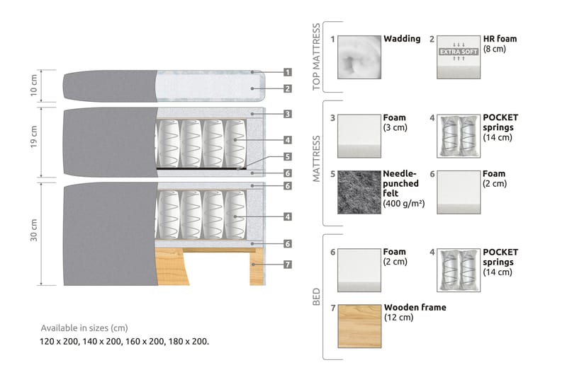 Belda Kontinentalsäng 140x200Medium - Grå - Products - Möbler - Säng - Kontinentalsäng