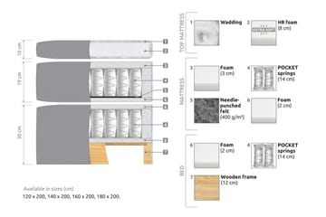Belda Kontinentalsäng 160x200Fast/Medium - Ljusgrå - Products - Möbler - Säng - Kontinentalsäng