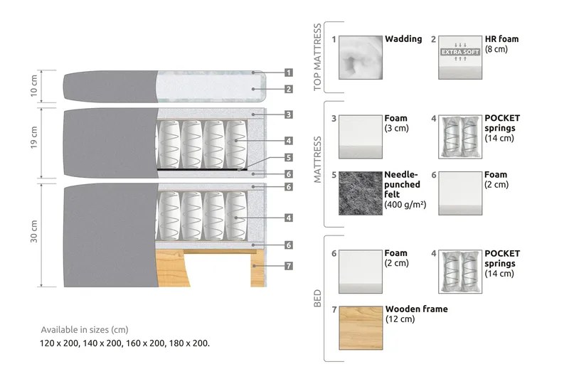 Belda Kontinentalsäng 180x200Fast - Ljusgrå - Products - Möbler - Säng - Kontinentalsäng