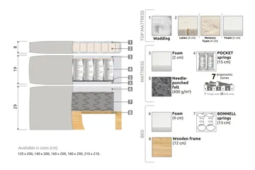 Celine Kontinentalsäng 140x200cm - Beige/Sammet - Products - Möbler - Säng - Kontinentalsäng