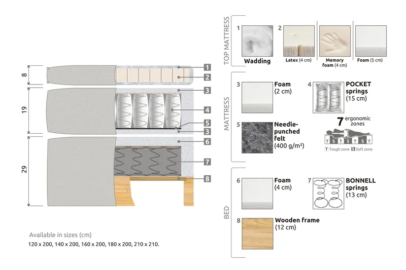 Celine Kontinentalsäng 180x200cm - Beige/Sammet - Products - Möbler - Säng - Kontinentalsäng