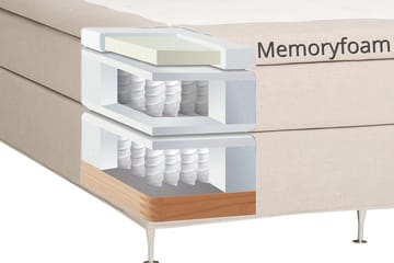 Dolly Kontinentalsäng 160x200 cm - Beige - Products - Möbler - Säng - Kontinentalsäng