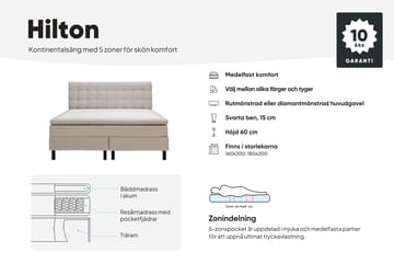 Hilton Komplett Sängpaket 160x200 cm Kontinentalsäng med rutad sänggavel - Grön - Products - Möbler - Säng - Kontinentalsäng