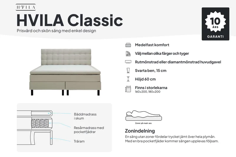 HVILA Classic Komplett Sängpaket 160x200 cm Kontinentalsäng med rutad sänggavel - Beige - Products - Möbler - Säng - Kontinentalsäng