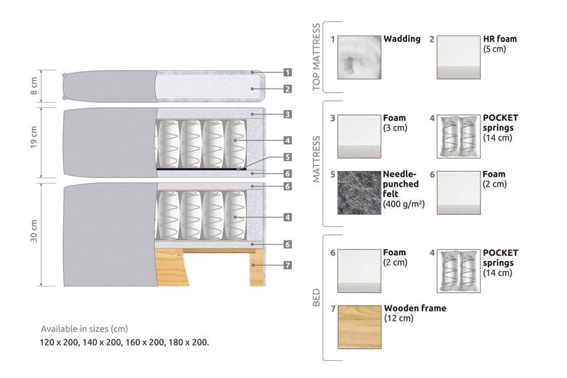 Joluma Kontinentalsäng Fast 180x200 cm - (+Fler val) 180x200 cm Beige - Products - Möbler - Säng - Komplett sängpaket