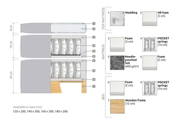 Joluma Sängpaket Fast 180x200 cm - Grå - Products - Möbler - Säng - Kontinentalsäng