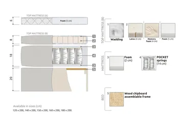 Lucky Komplett Sängpaket 180x200 Memory Slät - Nackkudde Liten Mellangrå - Products - Möbler - Säng - Kontinentalsäng