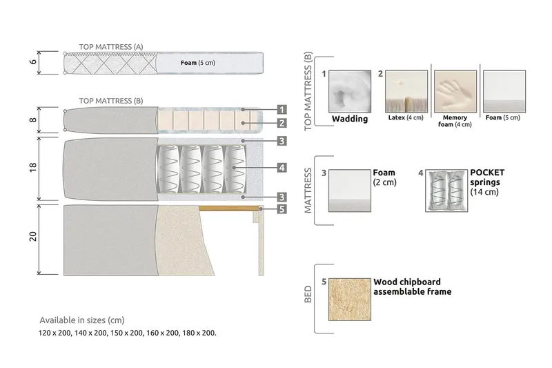 Lucky Kontinentalsäng 120x200Skum - Beige - Products - Möbler - Säng - Enkelsäng