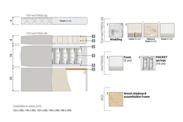 Lucky Kontinentalsäng 140x200Polyeter - Beige - Products - Möbler - Säng - Kontinentalsäng