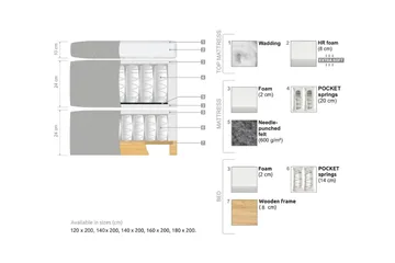 Oslo Lyx Sängpaket 120 curved loop 20 - Svart - Products - Möbler - Säng - Kontinentalsäng