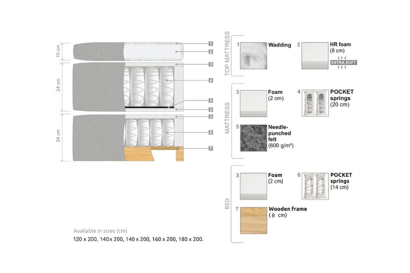 Oslo Lyx Sängpaket 120 curved loop 20 - Svart - Products - Möbler - Säng - Kontinentalsäng