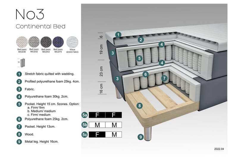 Select No 3 Komplett Sängpaket 210x210 Fast - Blå/Koppar - Products - Möbler - Säng - Kontinentalsäng
