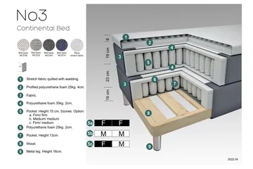Select No 3 Kontinentalsäng 210x210 Fast - Blå/Koppar - Products - Möbler - Säng - Kontinentalsäng