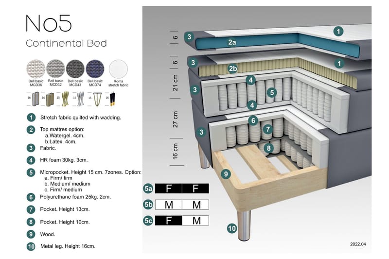 Select No 5 Komplett Sängpaket 210x210 Fast/Medium Watergel - Blå/Guld - Products - Möbler - Säng - Kontinentalsäng