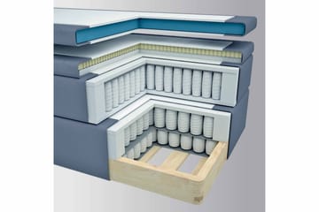 Select No 5 Kontinentalsäng 210x210 Medium Watergel - Beige/Guld - Products - Möbler - Säng - Kontinentalsäng