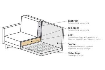 Lissbon 3-sits Soffa - Rost - Products - Möbler - Soffa - 3 sits soffa